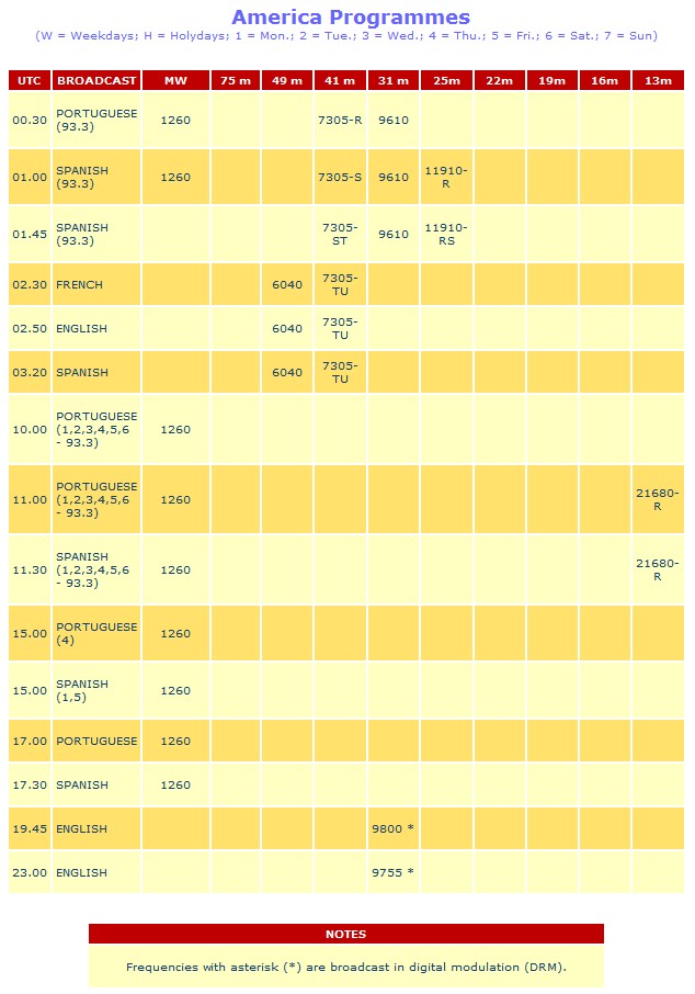 Emissões da Rádio Vaticano