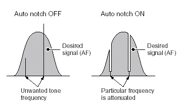 autonotch