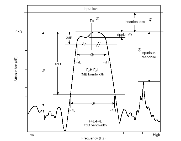 shapefactor