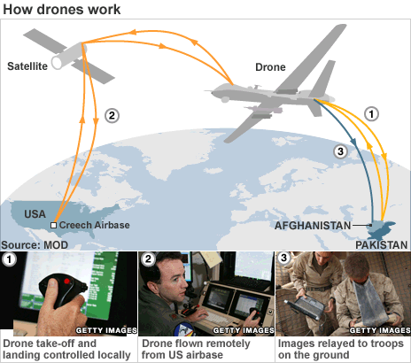 UAV Predator Drone