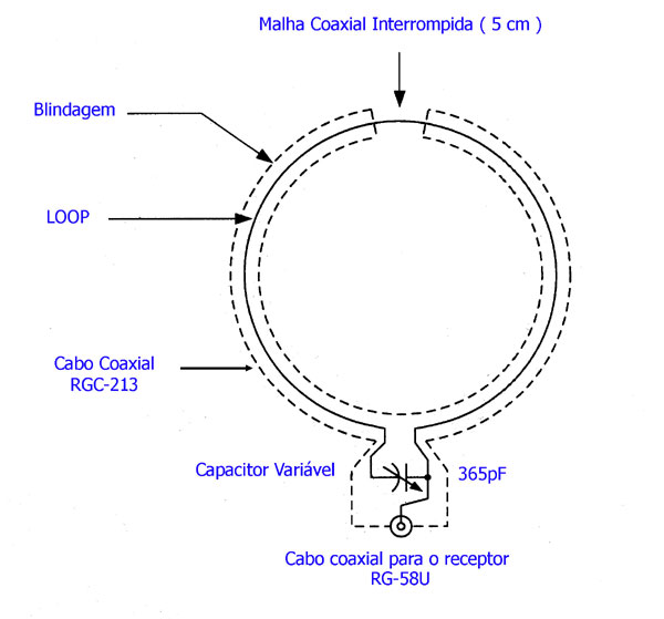 Loop Coaxial Antena de Ondas Curtas para Espacos