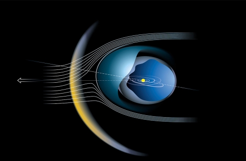 Representação no Espaço da Heliosfera