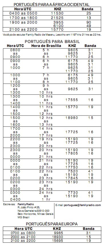 Transmissões em Ondas Curtas para o Brasil 